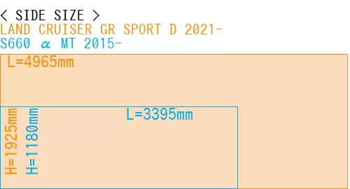 #LAND CRUISER GR SPORT D 2021- + S660 α MT 2015-